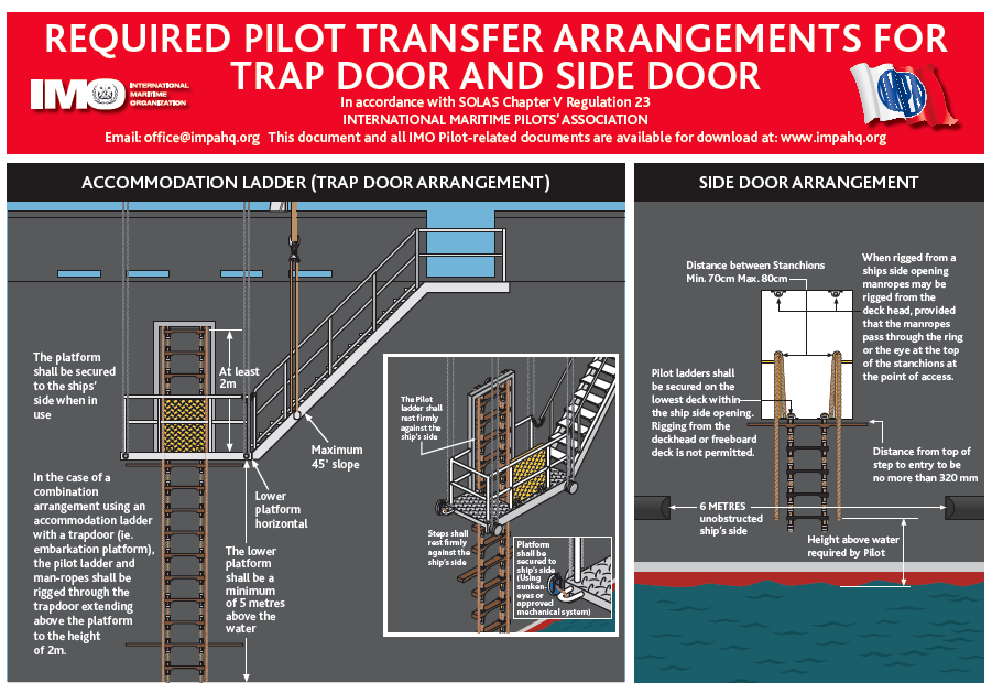 REQUIRED PILOT TRANSFER ARRANGEMENTS FOR TRAP DOOR AND SIDE DOOR